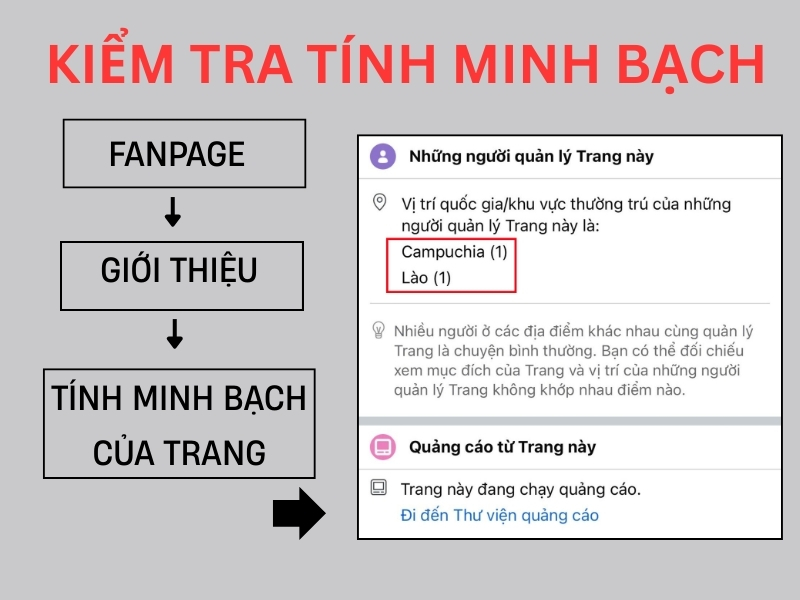 canh-bao-vi-tri-quan-tri-vien-o-campuchia-lao