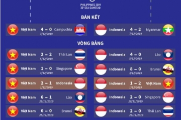 “Tiếp lửa” cho đội tuyển U22 Việt Nam giành HC vàng